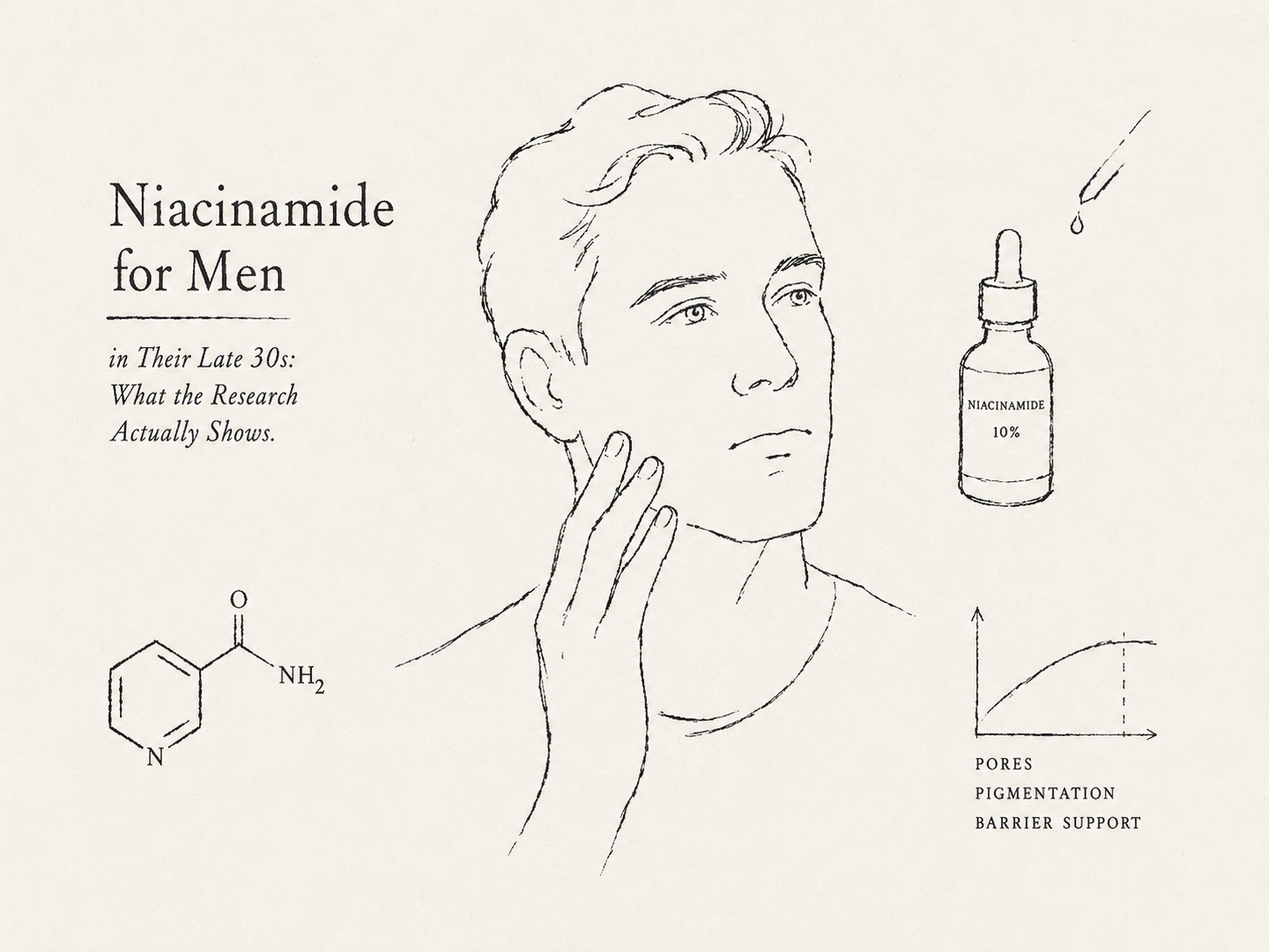 Niacinamide for Men in Their Late 30s